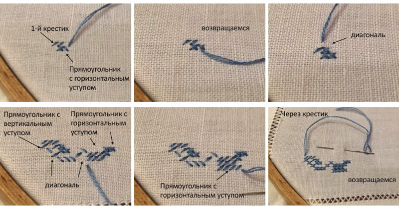 Стоимость одного креста при вышивке крестом Стоимость одного креста при вышивке крестом
