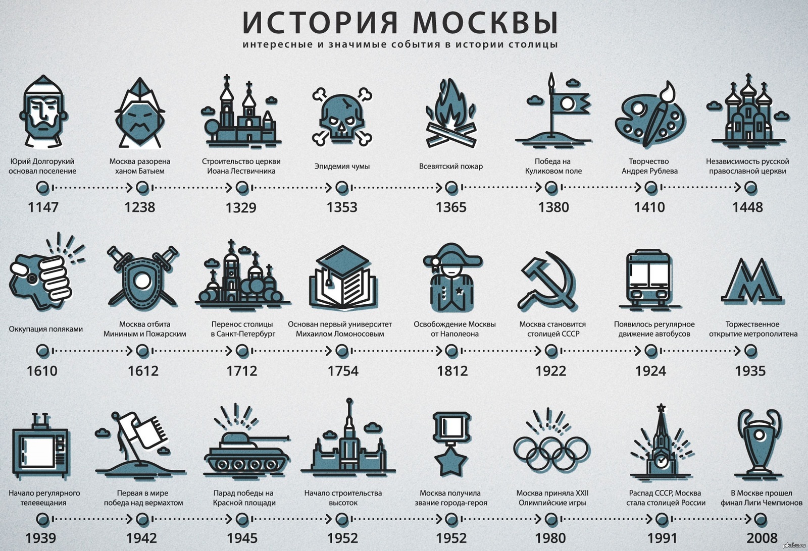 Киров - новогодняя столица России - РИА Новости, 07.12.2024