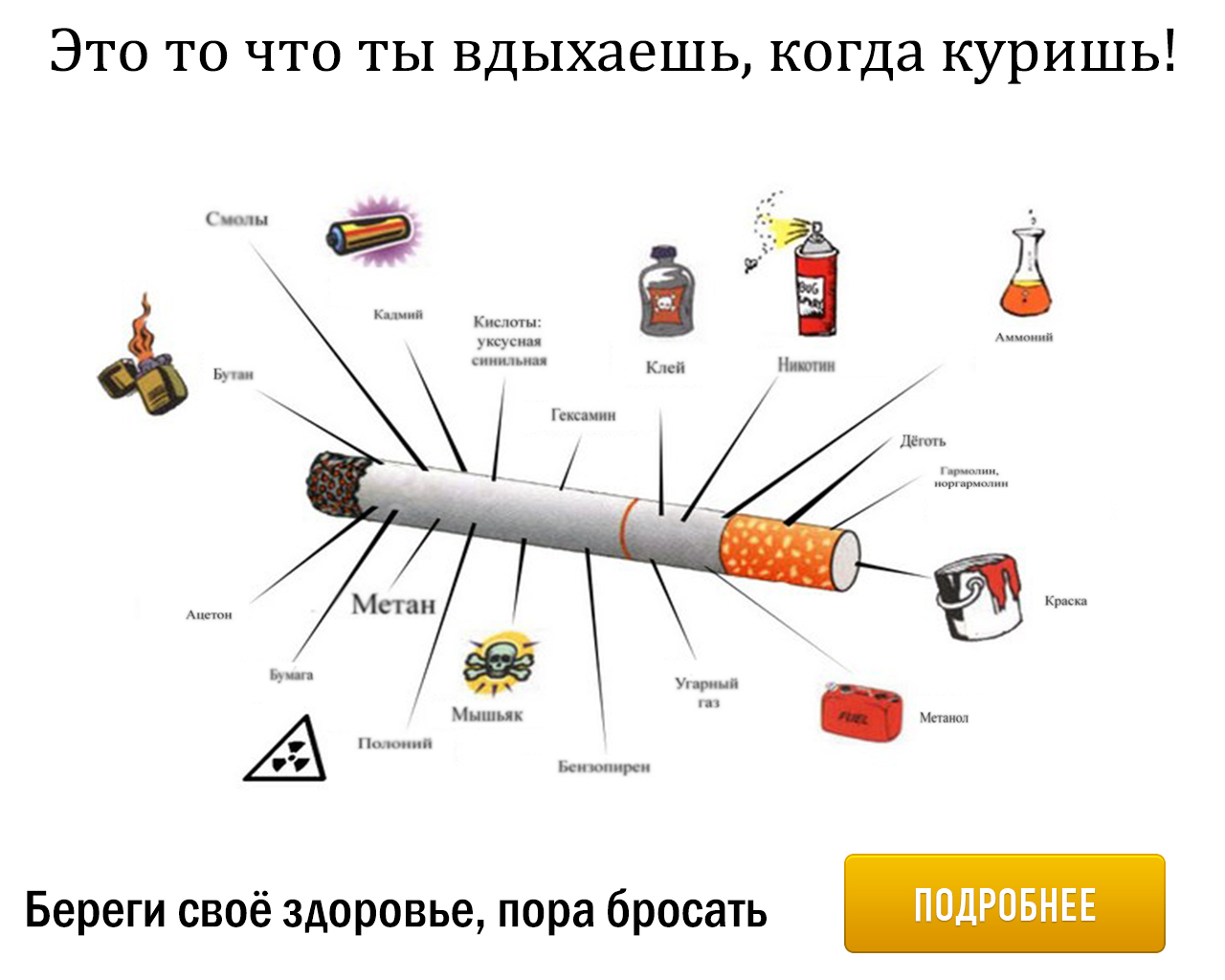 Зачем бросать курить. Схема бросания курить. Что будет если не курить. Схема как бросить курить.