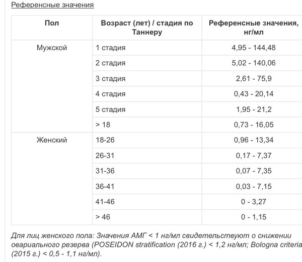 Гормон АМГ | Полезное от клиники «Геном» в Калининграде